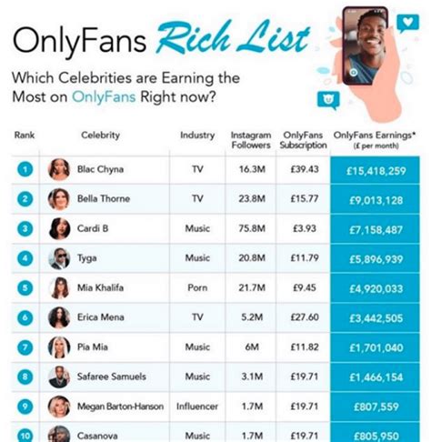 best onlyfnas|Top OnlyFans Best Creators (Dec, 2024)